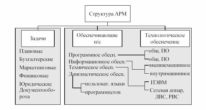 :   .    Documentum 